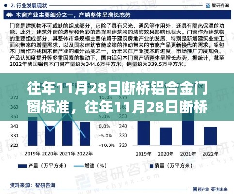 往年11月28日断桥铝合金门窗标准，深度评测与全方位分析，特性体验、竞争态势及目标用户群体解读