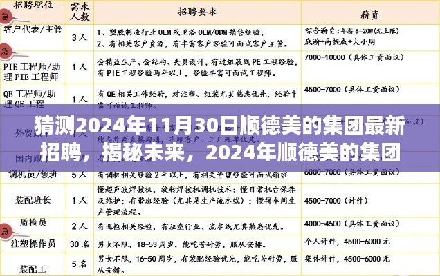 揭秘未来，顺德美的集团最新招聘趋势展望与岗位预测（2024年）