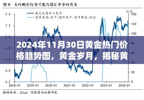 莺声燕语 第4页
