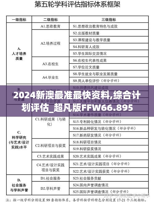 2024新澳最准最快资料,综合计划评估_超凡版FFW66.895