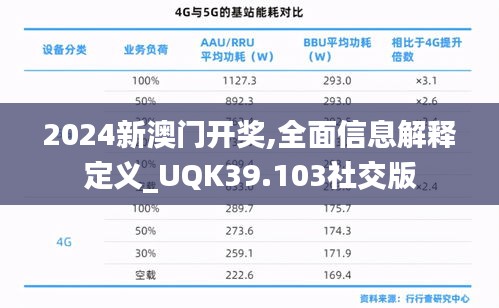 2024新澳门开奖,全面信息解释定义_UQK39.103社交版