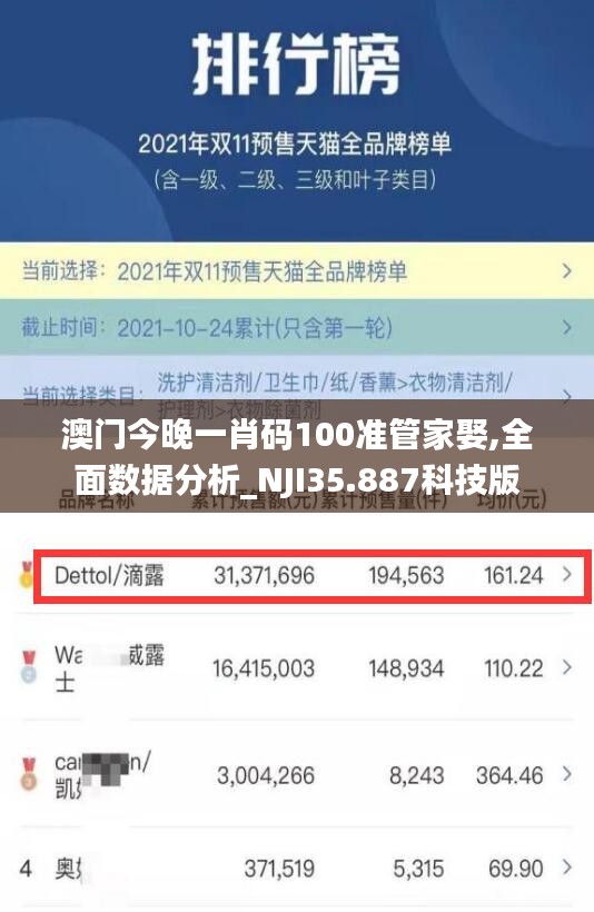 澳门今晚一肖码100准管家娶,全面数据分析_NJI35.887科技版