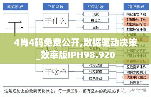 4肖4码免费公开,数据驱动决策_效率版IPH98.920