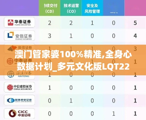 澳门管家婆100%精准,全身心数据计划_多元文化版LQT22.677