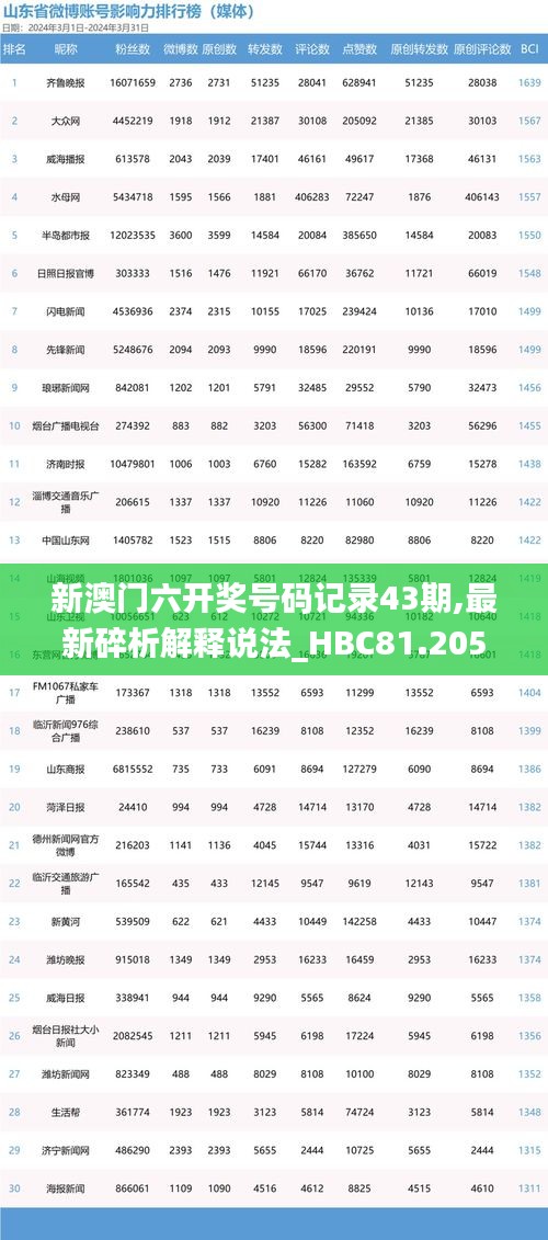 新澳门六开奖号码记录43期,最新碎析解释说法_HBC81.205敏捷版