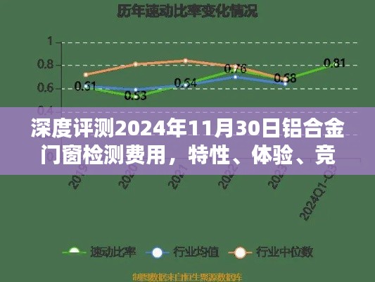 深度解析，铝合金门窗检测费用与特性体验分析（附竞品对比与用户群体洞察）