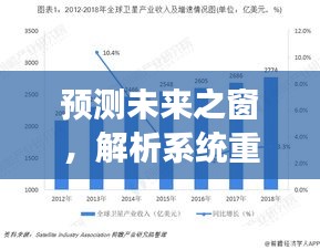解析系统重装技术发展趋势，预测未来之窗——以最新系统重装为例（2024年视角）