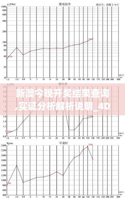 新澳今晚开奖结果查询,实证分析解析说明_4DM67.644-2
