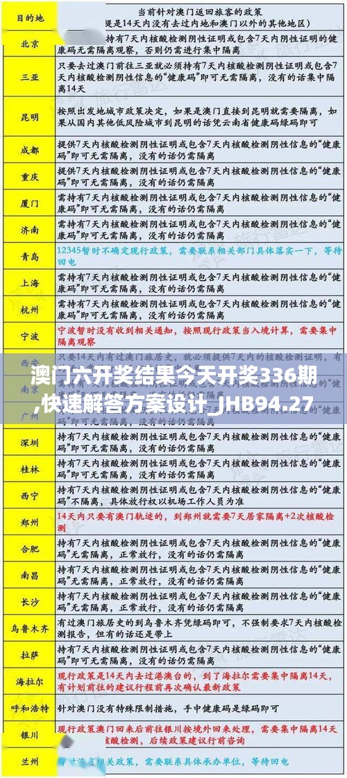 澳门六开奖结果今天开奖336期,快速解答方案设计_JHB94.276传递版