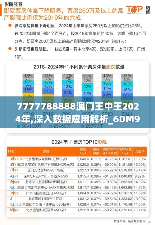 7777788888澳门王中王2024年,深入数据应用解析_6DM93.194-9