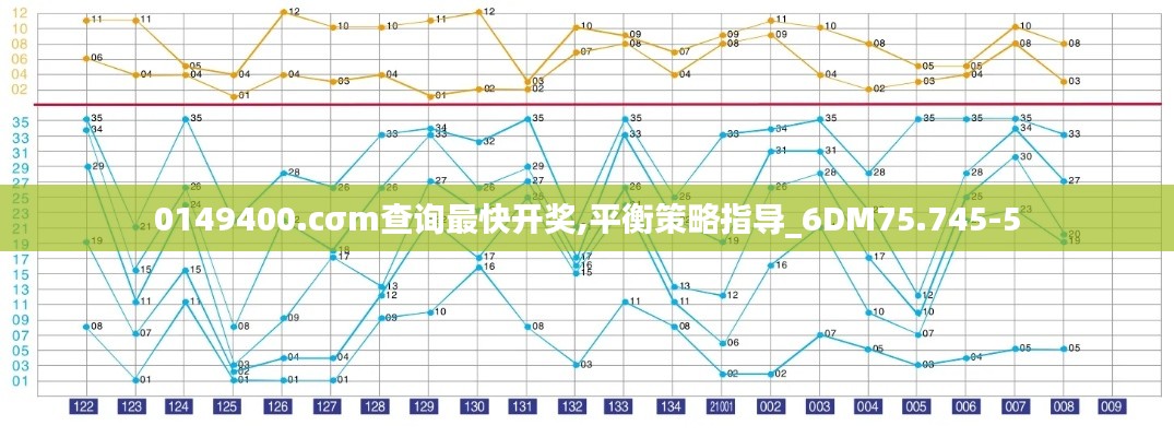 0149400.cσm查询最快开奖,平衡策略指导_6DM75.745-5