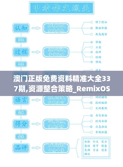 澳门正版免费资料精准大全337期,资源整合策略_RemixOS82.296-8