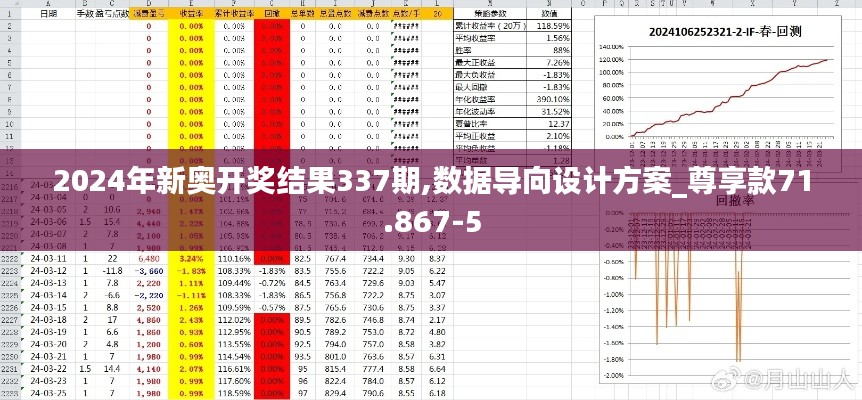 2024年新奥开奖结果337期,数据导向设计方案_尊享款71.867-5