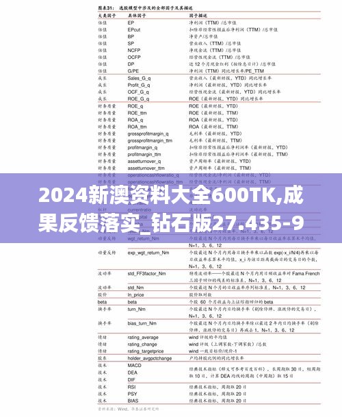 2024新澳资料大全600TK,成果反馈落实_钻石版27.435-9