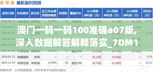 澳门一码一码100准确a07版,深入数据解答解释落实_7DM163.386-4