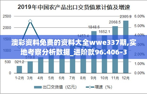 澳彩资料免费的资料大全wwe337期,实地考察分析数据_进阶款96.406-3