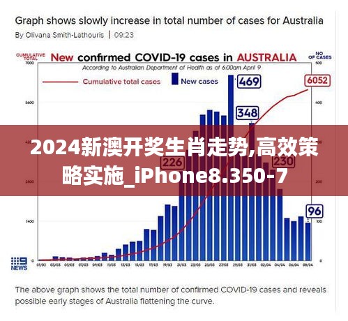 2024新澳开奖生肖走势,高效策略实施_iPhone8.350-7