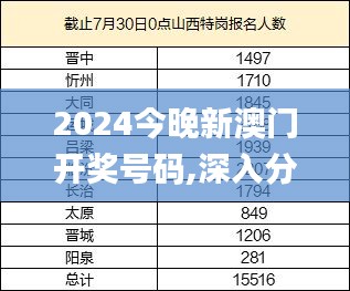 2024今晚新澳门开奖号码,深入分析解释定义_Ultra61.950-8