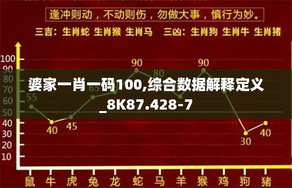 婆家一肖一码100,综合数据解释定义_8K87.428-7
