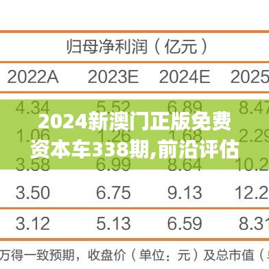 2024新澳门正版免费资本车338期,前沿评估说明_VR版44.476-3