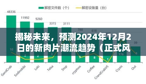 揭秘未来新肉片潮流趋势，预测2024年12月2日的流行趋势分析