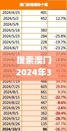 三足鼎立 第3页