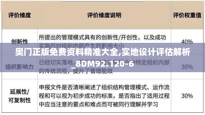 奥门正版免费资料精准大全,实地设计评估解析_8DM92.120-6