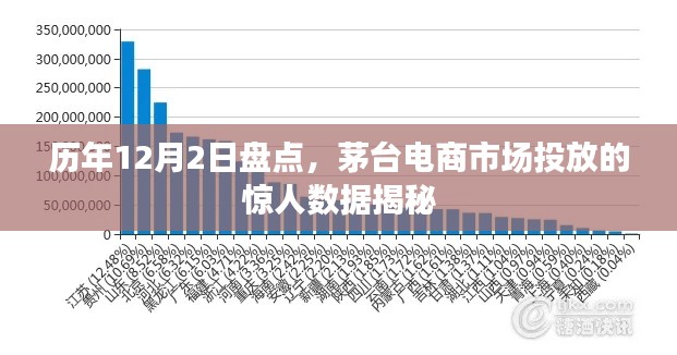 历年茅台电商市场投放数据揭秘，深度盘点与惊人数据回顾