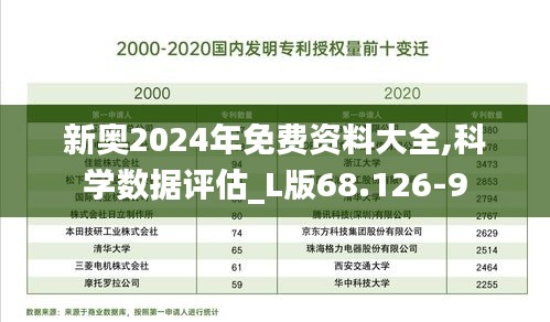 新奥2024年免费资料大全,科学数据评估_L版68.126-9