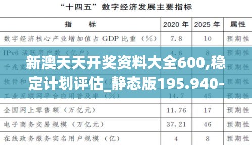 新澳天天开奖资料大全600,稳定计划评估_静态版195.940-4