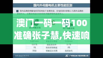 澳门一码一码100准确张子慧,快速响应方案_6DM188.781-7