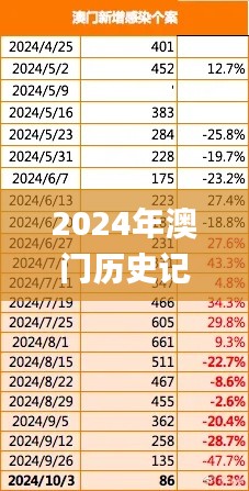 2024年澳门历史记录,全面数据应用实施_体验版87.145-7
