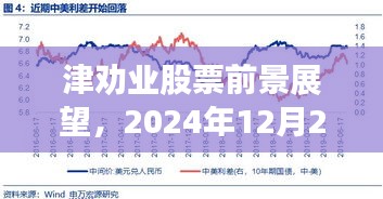津劝业股票前景展望，预测与挑战至2024年12月2日