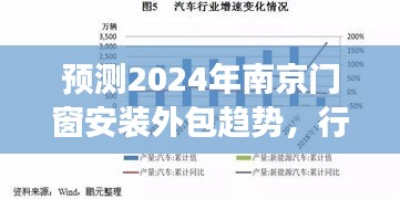 2024年南京门窗安装外包趋势预测，行业洞察与前景展望