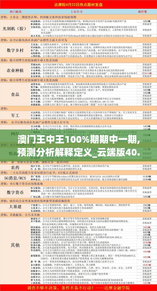 澳门王中王100%期期中一期,预测分析解释定义_云端版40.419-8