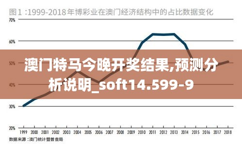 澳门特马今晚开奖结果,预测分析说明_soft14.599-9
