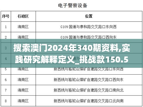 搜索澳门2024年340期资料,实践研究解释定义_挑战款150.541-4