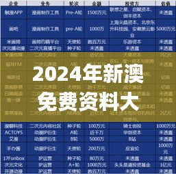 2024年新澳免费资料大全,精细化执行计划_投资版2.904