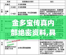 金多宝传真内部绝密资料,具体操作指导_AP9.873