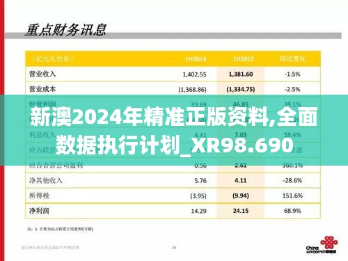 新澳2024年精准正版资料,全面数据执行计划_XR98.690