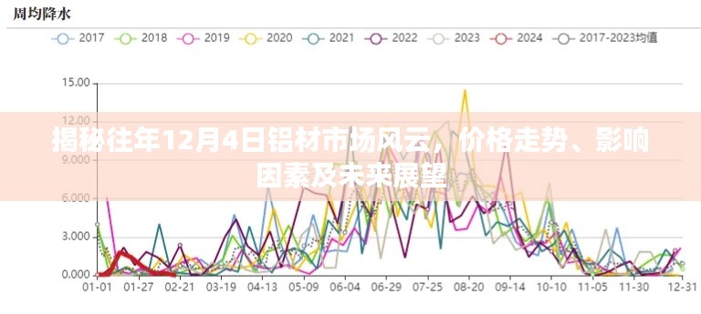 揭秘，铝材市场风云变幻，往年12月4日价格走势及未来展望分析
