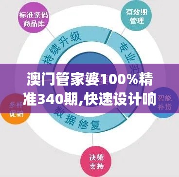澳门管家婆100%精准340期,快速设计响应解析_UHD70.648-2