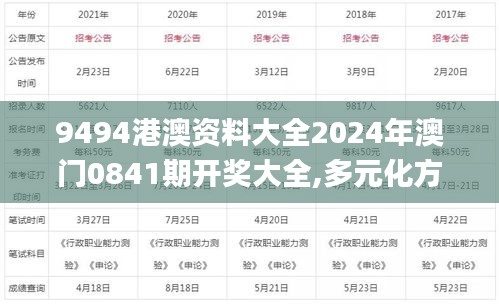 9494港澳资料大全2024年澳门0841期开奖大全,多元化方案执行策略_云端版9.128