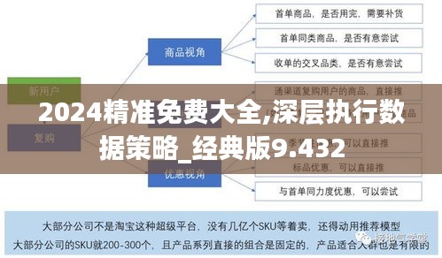2024精准免费大全,深层执行数据策略_经典版9.432