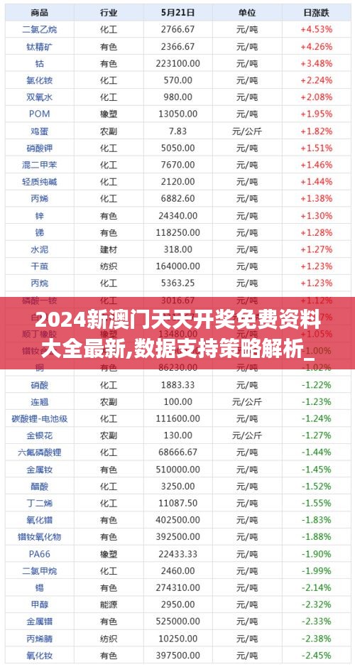 2024新澳门天天开奖免费资料大全最新,数据支持策略解析_SP5.790