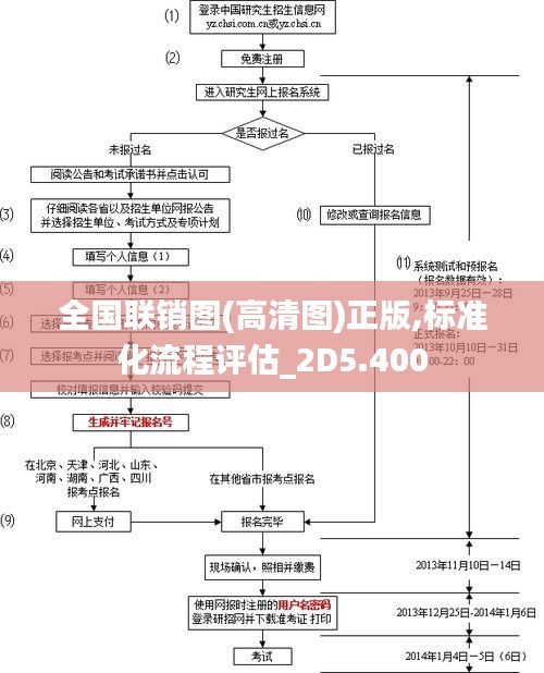 天各一方 第3页