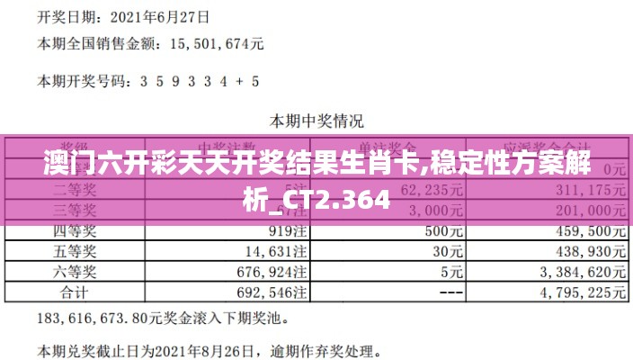 澳门六开彩天天开奖结果生肖卡,稳定性方案解析_CT2.364