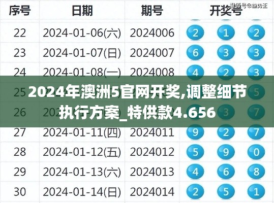 2024年澳洲5官网开奖,调整细节执行方案_特供款4.656