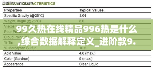 99久热在线精品996热是什么,综合数据解释定义_进阶款9.502