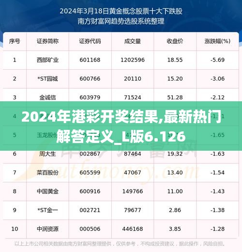 2024年港彩开奖结果,最新热门解答定义_L版6.126